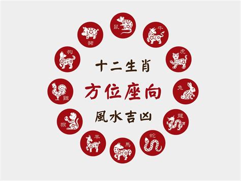 生肖方位表|生肖座向對照速查